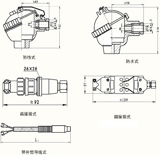 接線(xiàn)盒形式